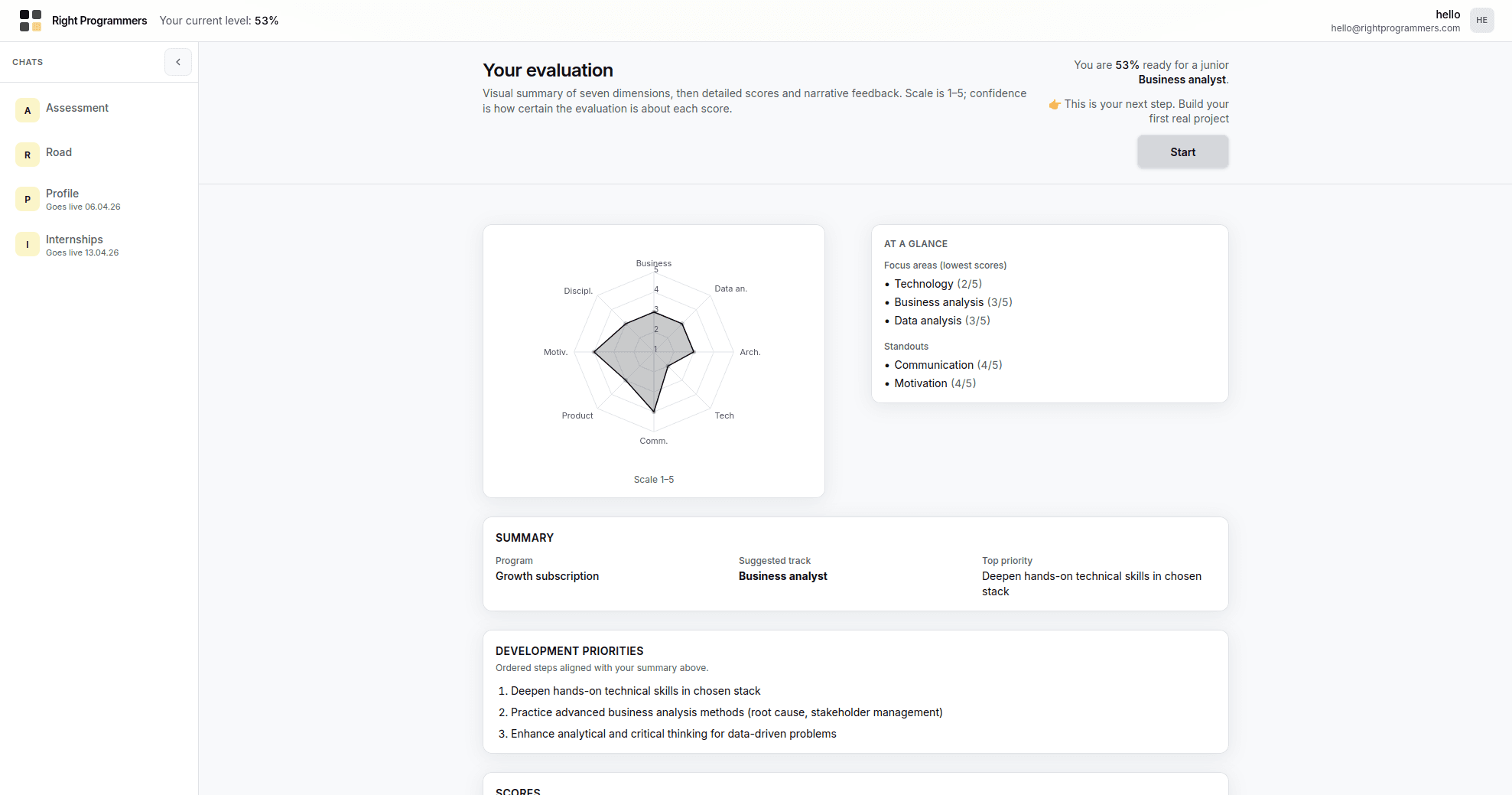 Evaluation feature showing assessment progress and results in the dashboard.