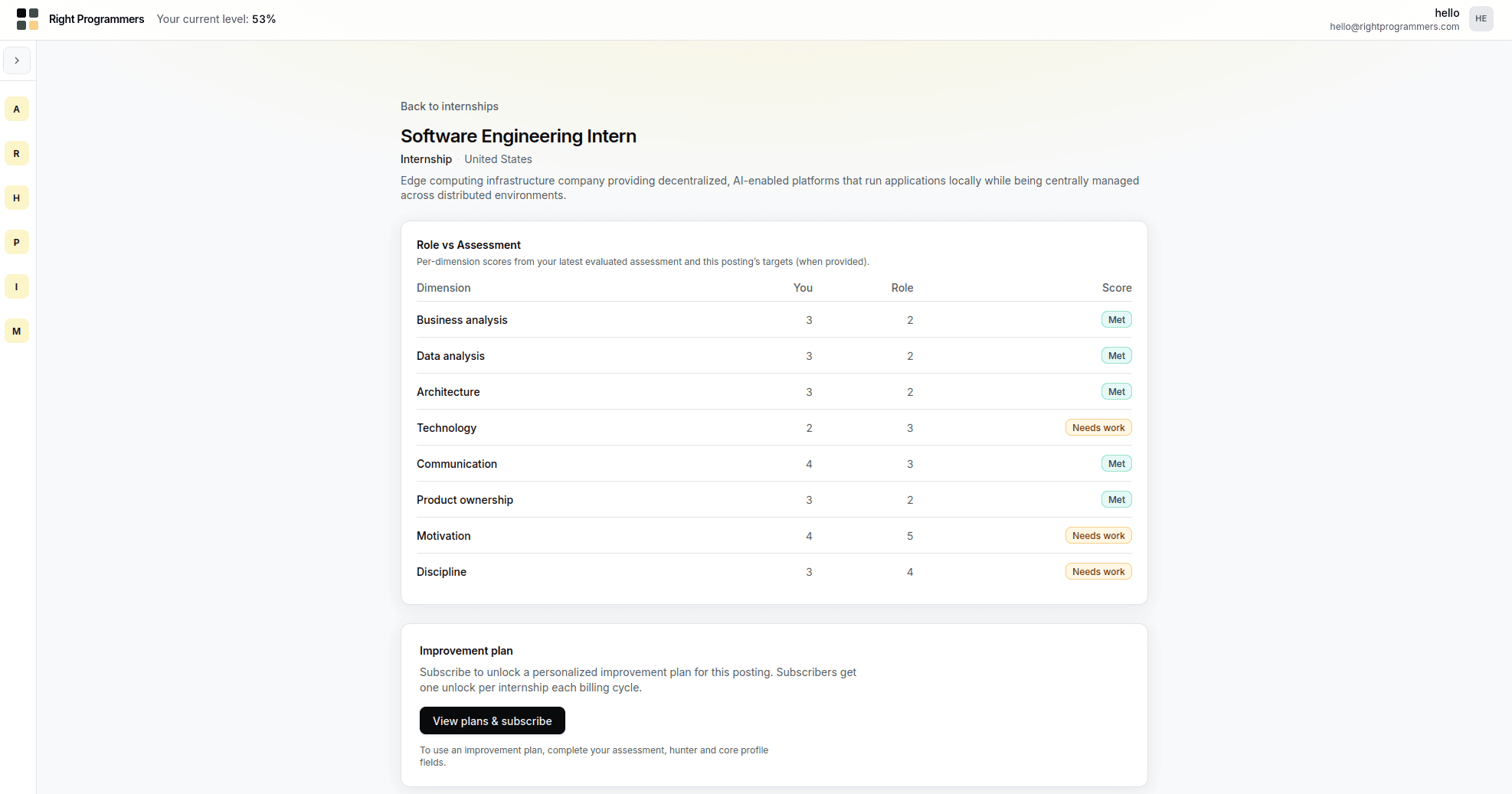 Candidate opportunity view: Role vs Assessment table with dimension rows showing Met or Needs work, plus improvement plan actions.